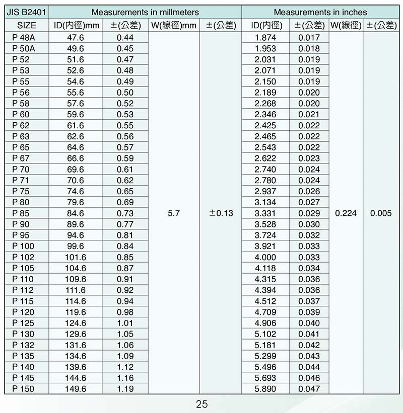 O Ring規格下載 科騰密封股份有限公司