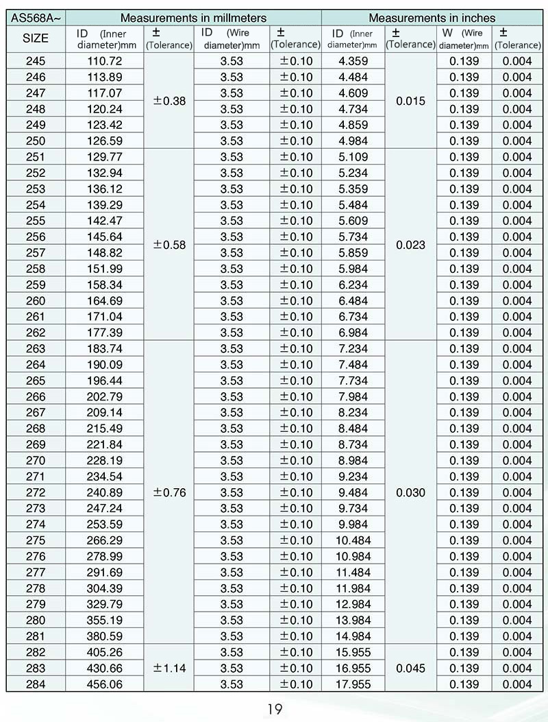 specification download of Oring｜科騰密封股份有限公司